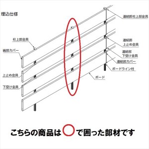 リクシル 樹ら楽ステージ ボードラインフェンス 柱部材 埋込施工仕様 ボードラインフェンス柱 標準用 T08 