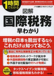 【新品】図解 国際税務早わかり KADOKAWA ノベル国際コンサルテ