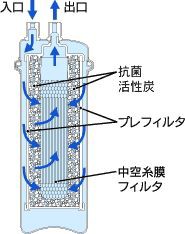 キッツ業務用浄水器用フィルターカートリッジ LOASC-3