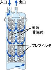 キッツ業務用浄水器用フィルターカートリッジ LOASC-0