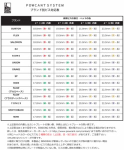 パウカント POWCANT SYSTEM  ビス＆ワッシャー/4度用