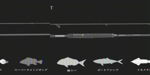 ジャッカル オフショアロッド GSW-S68XSUL-ST (スピニング 2ピース)