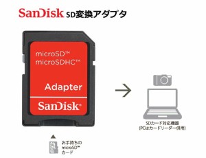 サンディスク SDカードアダプター microSDからSDへの変換アダプター MicroSDメモリアダプター sandiskマイクロSDアタプダー