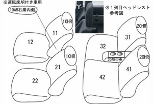 CLAZZIO クラッツィオ カスタムオーダー シートカバー ホンダ バモスホビオ HM3 / HM4 H24(2012)/6〜H27(2015)/2  EH-0312  | 車 シート 