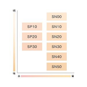 カバーマーク　シルキーフィット　SN40＜リフィル＞