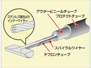 4936887272116 ポスト投函便 ロング メーターケーブル HB6327M 【HURRICANE(ハリケーン)】 