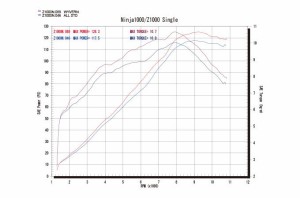 【アールズギア】 【4582329786880】 r's gear Ninja1000（'11〜'16）/Z1000（'10〜'16） ワイバン シングル クロスオーバルチタンポリッ