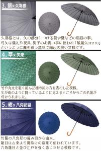 母の日 名入れギフト 傘 超軽量 24本骨 江戸傘 Mabu 和傘 選べる5色 男女兼用 傘 プレゼント 名前入り 女性用 男性用 雨傘 傘 Yuの通販はau Pay マーケット 武友工房 商品ロットナンバー 母の日 名入れギフト 傘 超軽量 24本骨 江戸傘 Mabu 和傘 選べる5色 男女兼用 傘 プレゼント 名前入り 女性用 男性用 雨傘 傘 Yuの通販はau Pay マーケット 武友工房 商品ロットナンバー