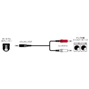 JVC CN-206A スピーカーコード ステレオミニプラグ-ミニプラグ×2 1.5m