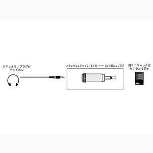 JVC 2.5φモノラル超ミニプラグ⇔3.5φステレオミニジャック AP-126A