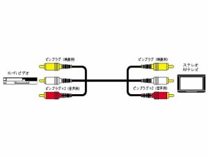 JVCケンウッド ビクター ピンプラグX3-ピンプラグX3 2M VX-18G(未使用品)