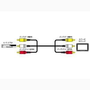 ビクター VX-18G 映像／ステレオ音声ケーブル 2.0m