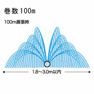 10個 灌水チューブ キリコ AIII型 100m MKVアドバンス 潅水 噴霧 根元散水 水やり 農業 畑 サT 個人宅配送不可 代引不可