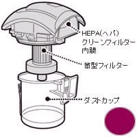 シャープ　掃除機用 ダストカップセット＜ピンク系＞　【品番：2171370465】