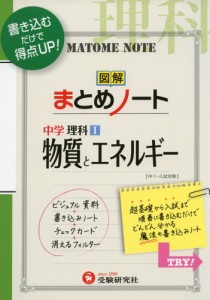 図解 まとめノート 中学 理科 I 物質とエネルギーの通販はau Wowma ワウマ 学参ドットコム 商品ロットナンバー