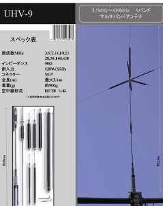 UHV-9　コメット 3.5〜430MHz 9バンド マルチバンドアンテナ