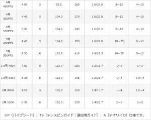 シマノ 17 ホリデー磯 3号 400 磯竿 S01 O01 セール対象商品 12 26 木 12 59まで の通販はau Wowma ワウマ 釣人館ますだｗ 支店 商品ロットナンバー