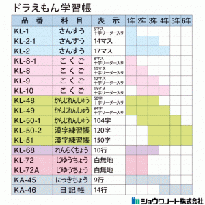 ジャポニカ学習帳 ドラえもん 漢字練習帳 104字 ショウワノートの通販