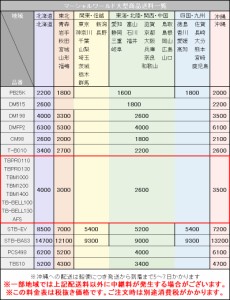 サンドバッグ 格闘技 トレーニングバッグ (直径40cm) MARTIAL WORLD 【マーシャルワールド】 総合格闘技 MMA サンドバック TBM1200 120cm ヘビーバッグ