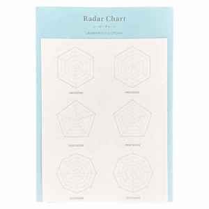 スタイルステッカー RADAR CHART レーダーチャート 24ピース×3種類 強粘着再剥離タイプ グラフ化 データ比較 手帳 ラコニック 送料無料