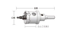 Яユニカ 【MCTR-22】超硬ホールソー メタコアトリプル 口径22mm