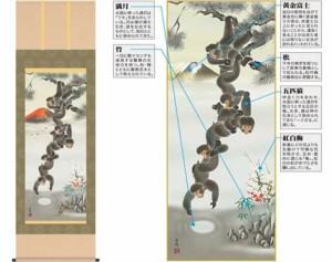 掛軸「月五猿赤富士図」久我直哉筆 尺三桐箱 [ 収納箱 10年保証 31×89 品質保証書 国内産 厄除け 開運 縁起 国産 受注生産 床の間 和風 