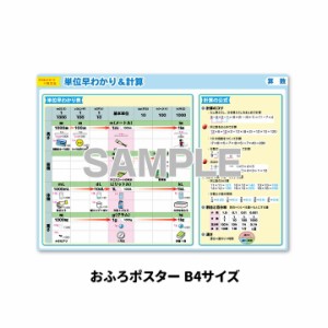 マグネットパーク×旺文社 知育マグネット お風呂ポスター 中学受験シリーズ 単位早わかり＆計算 B4サイズ マグネットシート製 宅配便限