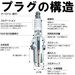 NGK IFR9H11 6588 一体形 レーザーイリジウムプラグ x 1本 エヌジーケー 日本特殊陶業 Spark plug★00-2172 VTR1000SP-2/RVT('02-)