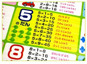 お風呂ポスター 九九の通販はau Wowma ワウマ リビングート 商品ロットナンバー