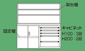 サカエ　ニューピットイン　ＰＮＨ−ＲＣ１８Ｗ　【配送先に会社名・店舗名必要】【代金引換不可】