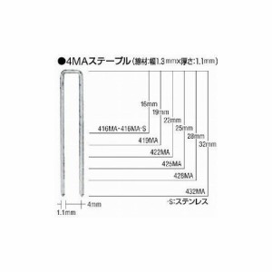 MAX MAステープル 肩幅4mm 長サ19mm 5000本入リ 419MAN マックス(株) 土木作業・大工用品 釘打機(代引不可)