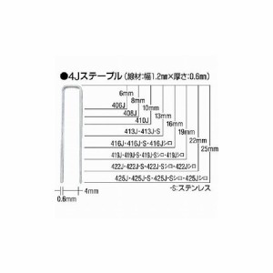 MAX ステープル 肩幅10mm 長サ6mm 5000本入リ 1006J マックス(株) 土木作業・大工用品 釘打機(代引不可)