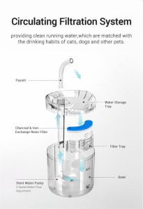 給水器 猫 犬 ペット給水器 自動給水器 水飲み器 フィルタ 給水機 循環浄水 静音 活性炭フィルター付き 大容量 猫用 ネコ
