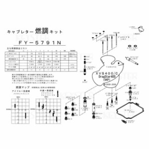 キースター ドラッグスター400（DS4） 燃調キット DragStar（ドラッグスター）400/XVS400用キャブレター オーバーホール＆セッテ…