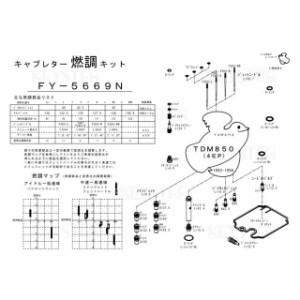 キースター TDM850 燃調キット TDM850（4EP1-3）用キャブレター オーバーホール＆セッティングパーツセット KEYSTER バイク