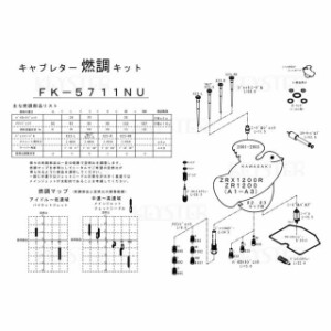 キースター ZRX1200R 燃調キット ZRX1200R/ZR1200（A1-A3）/インサイドキャブ＃2＃3用キャブレター オーバーホール＆セッ…