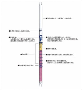 ガステック ガス検知管 4TP 硫化水素 H2S 連続吸引式検知管