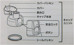 【ネイビー欠品中7月頃入荷予定、BK納期未定】水筒 フォルテック シリーズ 交換用 キャップ ユニット パッキン 飲み口 ユニット セット 