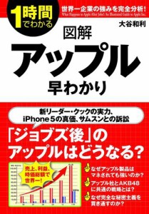 図解　アップル早わかり