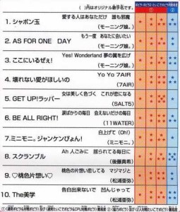 イーカラ　ドリームカートリッジ　D-2　ベストアーティスト　vol.6(中古:未使用・未開封)