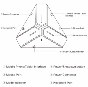 Bluetoothコンバーター有線ワンクリックキーボードマウスコンバーターPC携帯電話ゲーム用