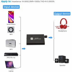 AuxオーディオアンプHifiBluetooth対応5.0オーディオレシーバーヘッドフォンアンプ