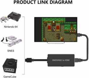 コンバーターHd1080pN64からHdmi互換のゲームコンソールケーブルアダプター