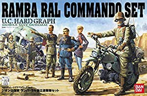 UCHG 1/35 ジオン公国軍 ランバ・ラル独立遊撃隊セット (機動戦士ガンダム)(中古品)