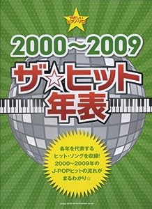 やさしいピアノ・ソロ　2000〜2009 ザ☆ヒット年表(中古品)