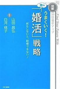 うまくいく!男の「婚活」戦略(中古品)