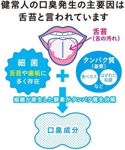 《セット販売》　ライオン NONIO ノニオ 舌クリーナー (1本)×6個セット 舌みがき用 ブラシ
