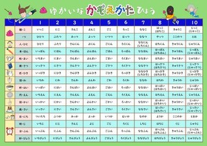 お風呂学習ポスターシリーズ (数字・数え方)