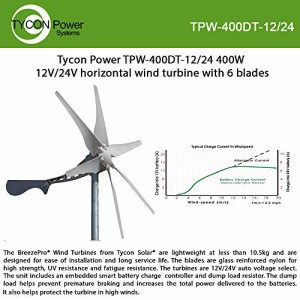 新品Tycon Systems TPW-400DT-12-24 1244 24V Horizontal Wind Turbine