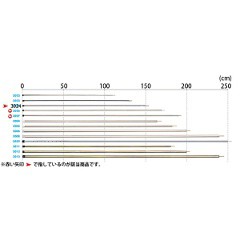 小川キャンパル OGAWA CAMPAL ALアップライトポール 150cm(3本継) [サイズ：150cm(折りたたみサイズ55cm)] #3024 